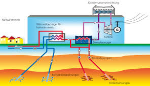 Boosterpomp injectiepomp geothermie kassen