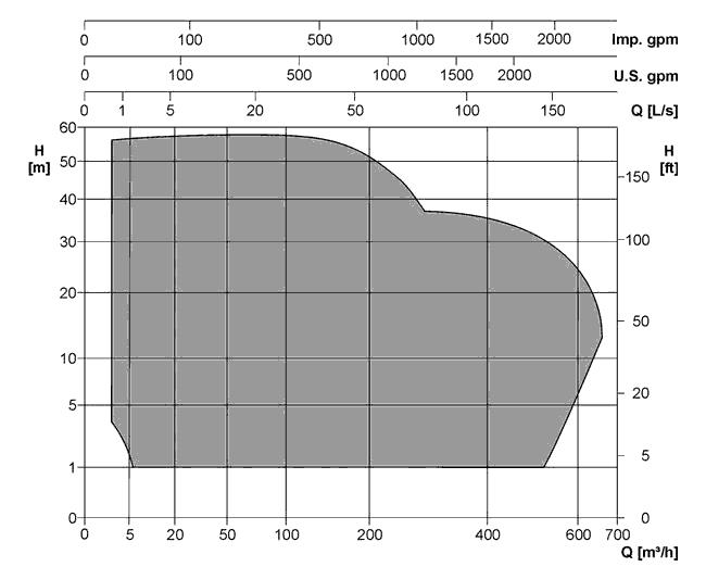 Lees hier alles over de Herborner pompen, type Uniblock GF. Een normaal aanzuigende centrifugaal pomp in blokbouw uitvoering. Dit pomptype is te vinden binnen zwembaden als circualtiepomp, filterpomp, fonteinpomp, attractiepomp en glijbaanpomp.