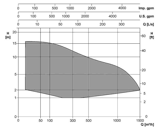 Herborner centrifugaal afvalwaterpomp Univers A fecalien effluent waterzuivering RWZI propellerwaaier schroefwaaier helicoilwaaier
