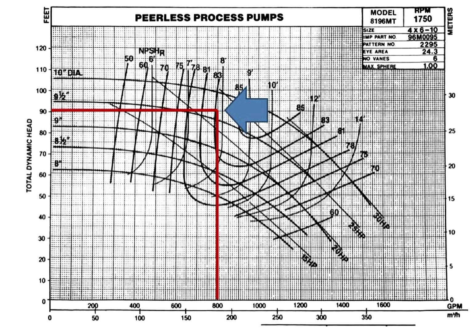 Werking centrifugaalpomp, pompbegrippen en formules